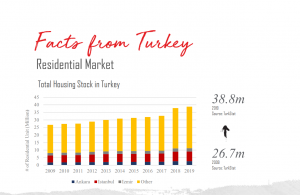 turkey property portal
