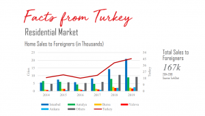 turkey property portal