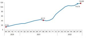 turkey property portal